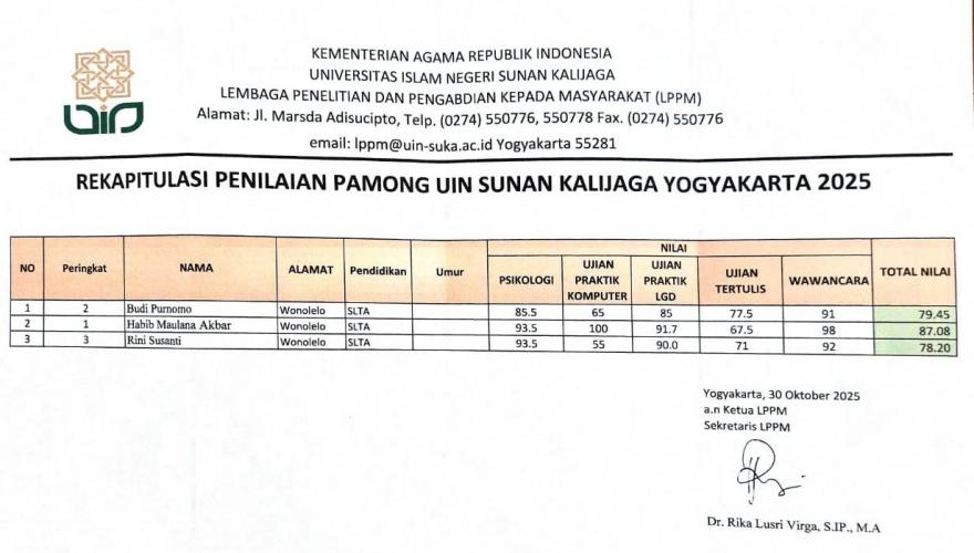 Pengisian Pamong Kalurahan Wonolelo Jabatan Dukuh Guyangan